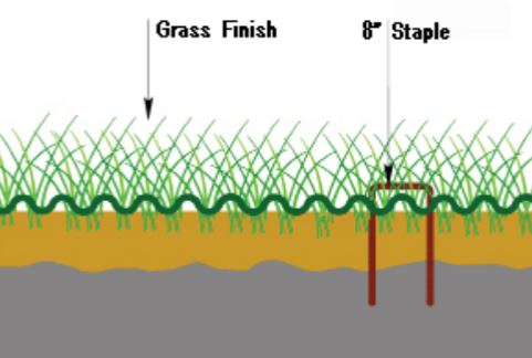 Diagram showing how grass grows through reinforcement mesh